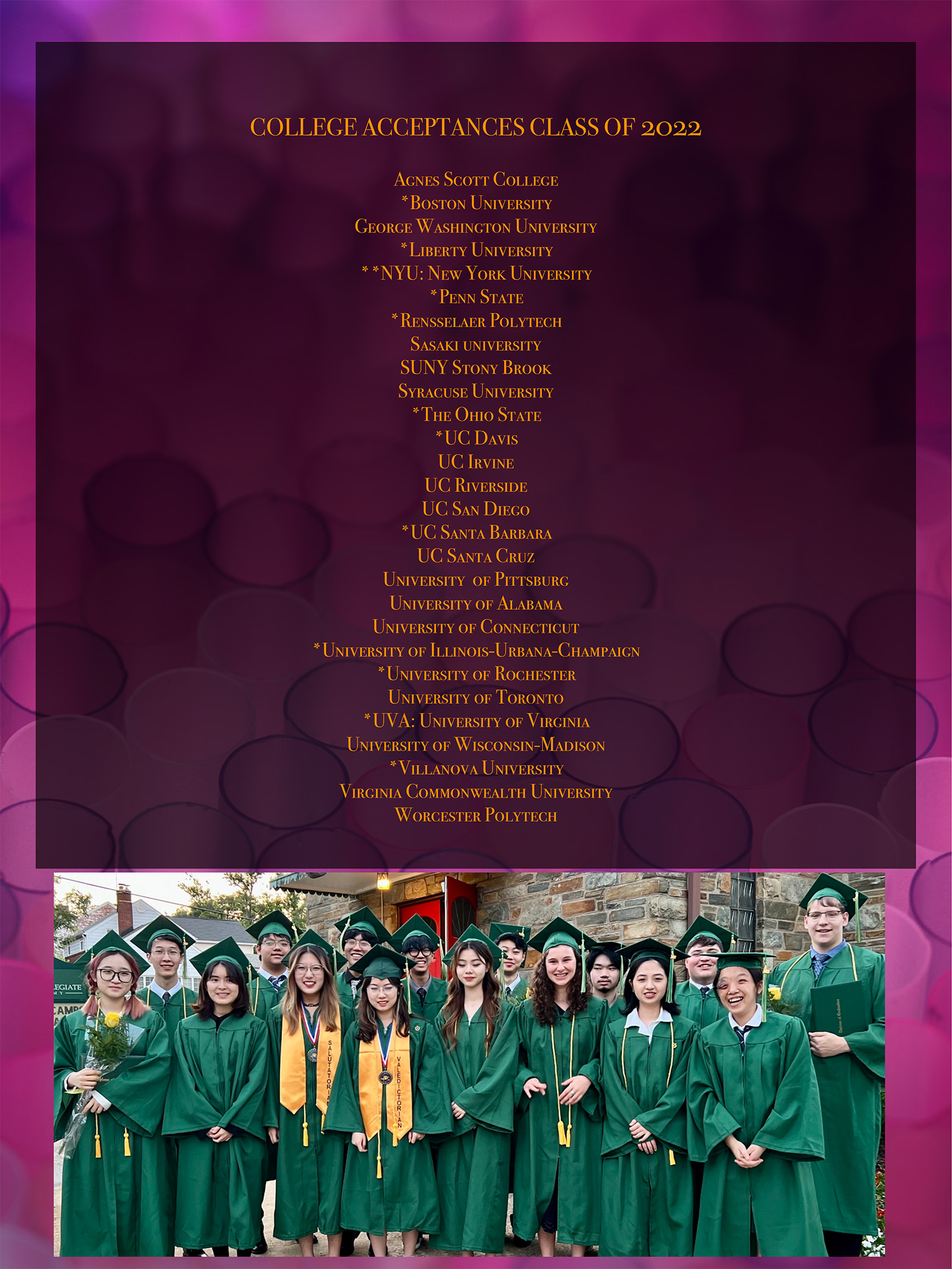 College Acceptances 22-1